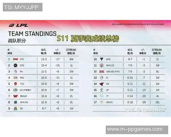 esports数据电竞比分深度解析EDG战队实力对比与战术优势分析